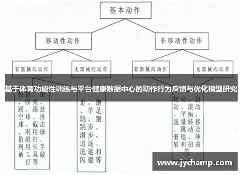 基于体育功能性训练与平台健康数据中心的动作行为反馈与优化模型研究