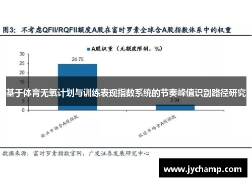 基于体育无氧计划与训练表现指数系统的节奏峰值识别路径研究