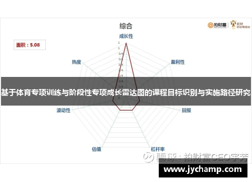 基于体育专项训练与阶段性专项成长雷达图的课程目标识别与实施路径研究