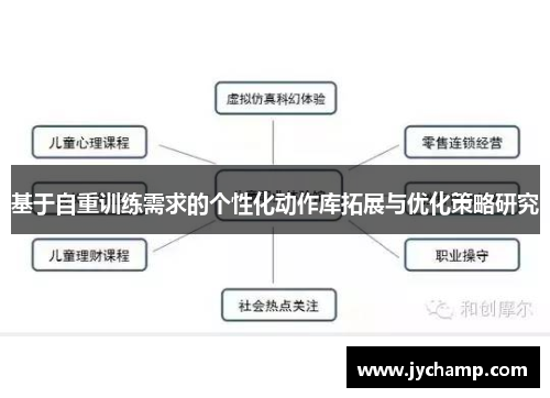 基于自重训练需求的个性化动作库拓展与优化策略研究